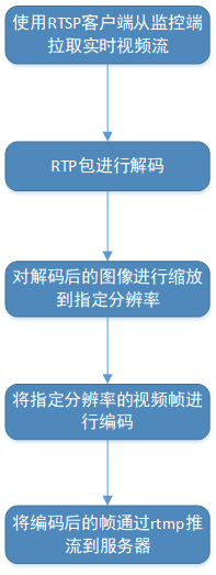 呱牛笔记 呱牛笔记